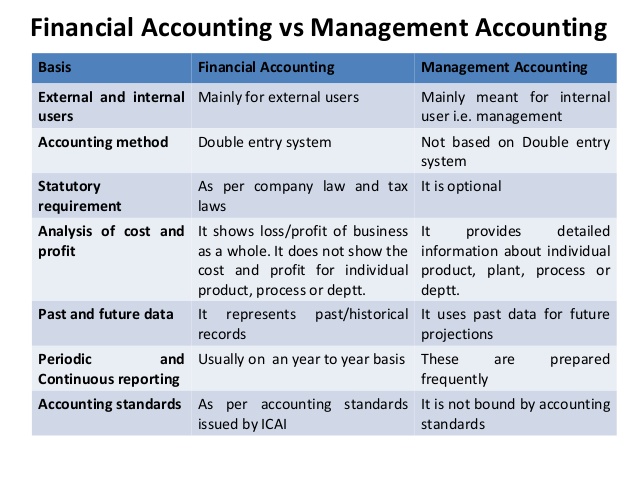 shop mba fundamentals accounting and finance kaplan